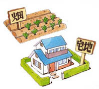 土地地目変更登記